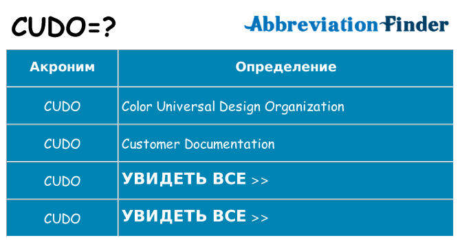 Что означает аббревиатура cudo