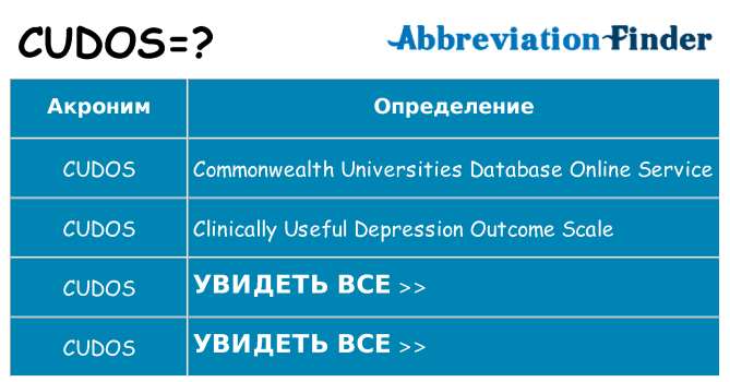 Что означает аббревиатура cudos