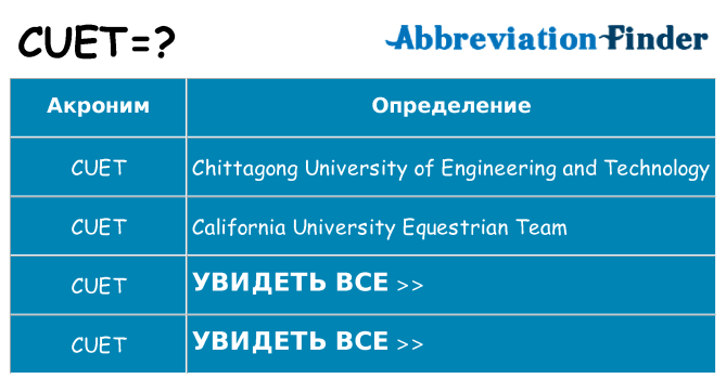 Что означает аббревиатура cuet