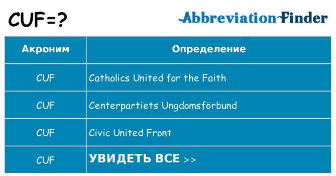Что означает аббревиатура cuf