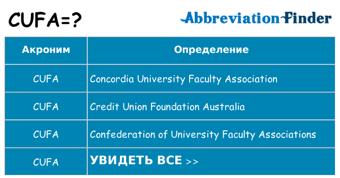 Что означает аббревиатура cufa