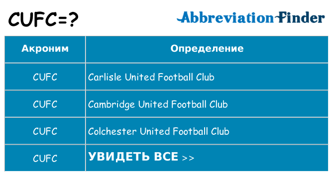 Что означает аббревиатура cufc