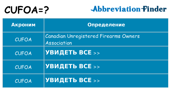 Что означает аббревиатура cufoa