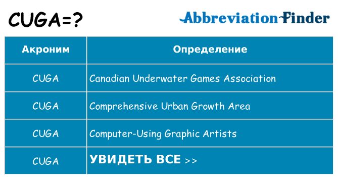Что означает аббревиатура cuga