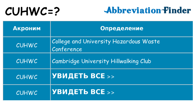 Что означает аббревиатура cuhwc