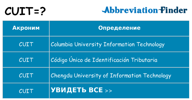 Что означает аббревиатура cuit