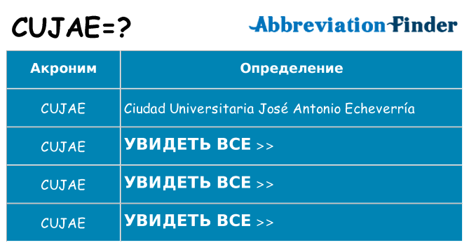 Что означает аббревиатура cujae