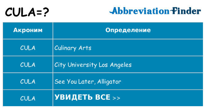 Что означает аббревиатура cula