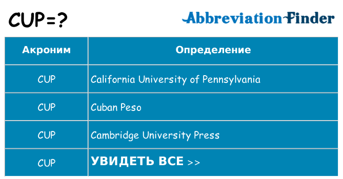 Что означает аббревиатура cup