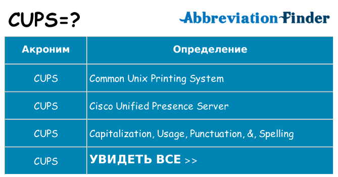 Что означает аббревиатура cups