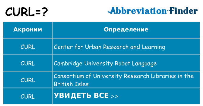 Что означает аббревиатура curl
