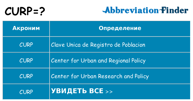 Что означает аббревиатура curp