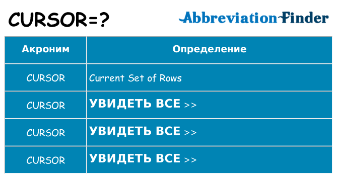 Что означает аббревиатура cursor