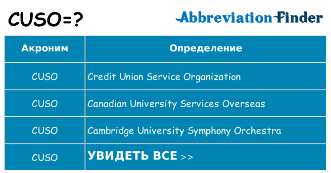 Что означает аббревиатура cuso