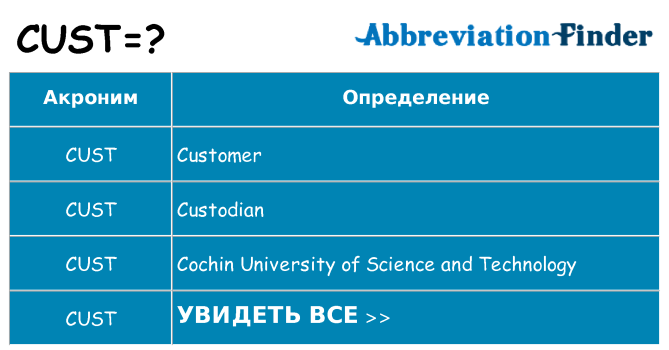 Что означает аббревиатура cust