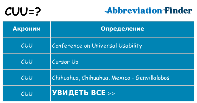 Что означает аббревиатура cuu