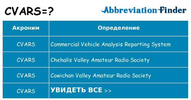 Что означает аббревиатура cvars