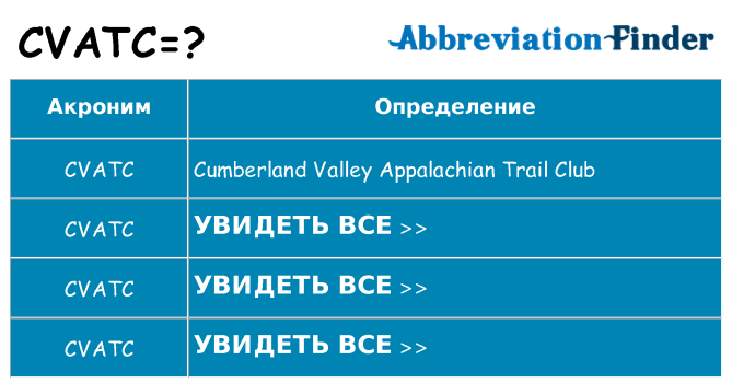 Что означает аббревиатура cvatc