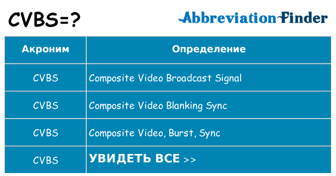 Что означает аббревиатура cvbs