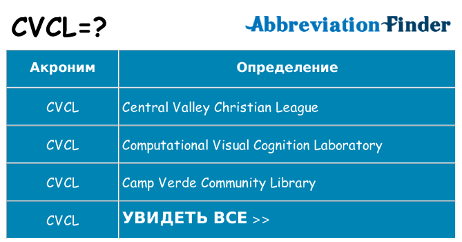 Что означает аббревиатура cvcl