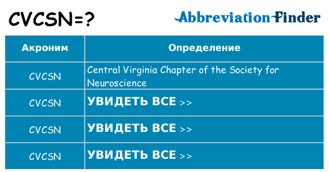 Что означает аббревиатура cvcsn