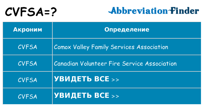 Что означает аббревиатура cvfsa