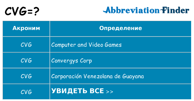 Что означает аббревиатура cvg