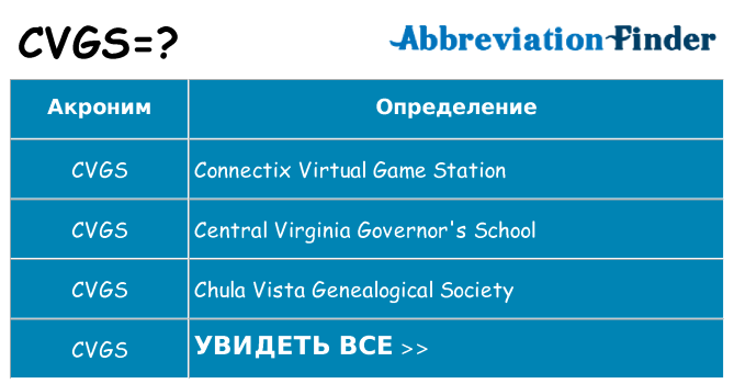 Что означает аббревиатура cvgs