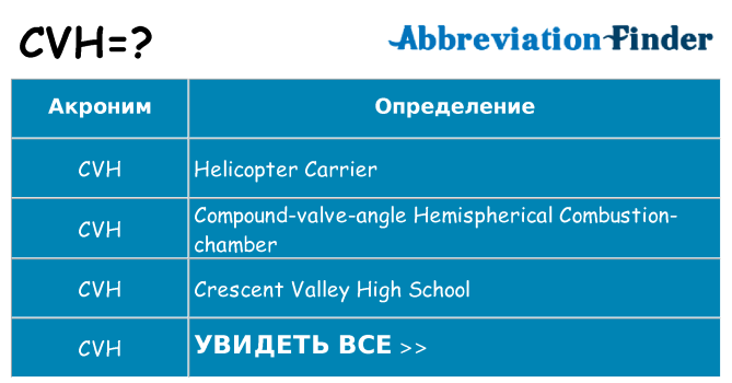 Что означает аббревиатура cvh