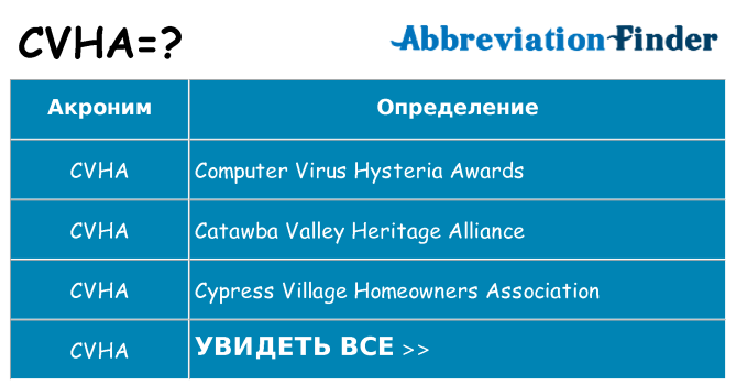 Что означает аббревиатура cvha