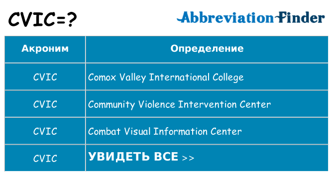 Что означает аббревиатура cvic