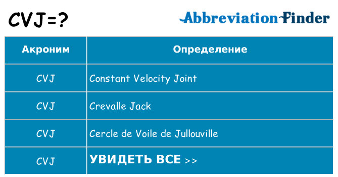 Что означает аббревиатура cvj