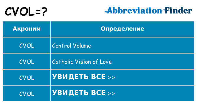 Что означает аббревиатура cvol