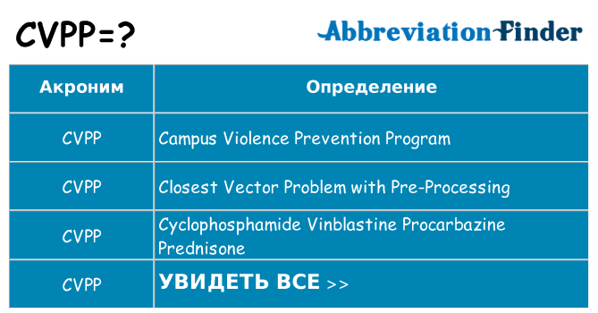 Что означает аббревиатура cvpp
