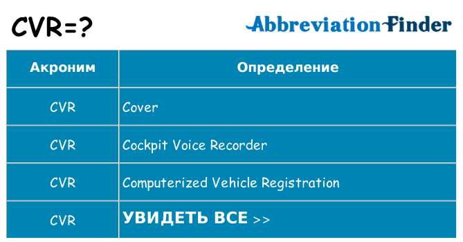 Что означает аббревиатура cvr
