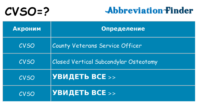 Что означает аббревиатура cvso