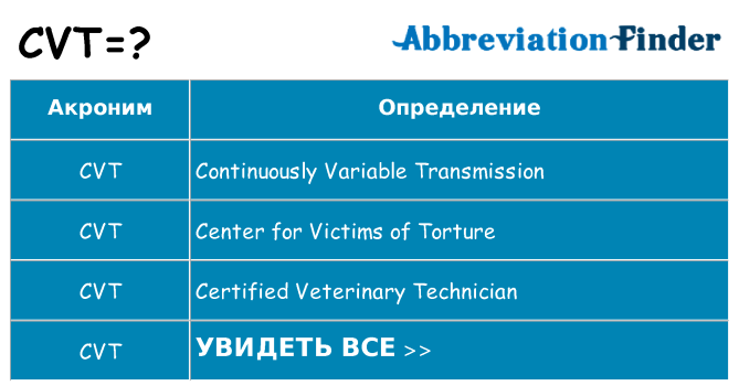 Что означает аббревиатура cvt