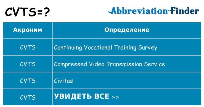Что означает аббревиатура cvts