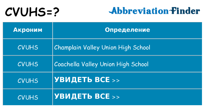 Что означает аббревиатура cvuhs
