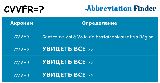 Что означает аббревиатура cvvfr