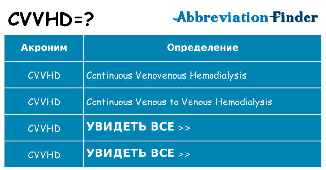 Что означает аббревиатура cvvhd