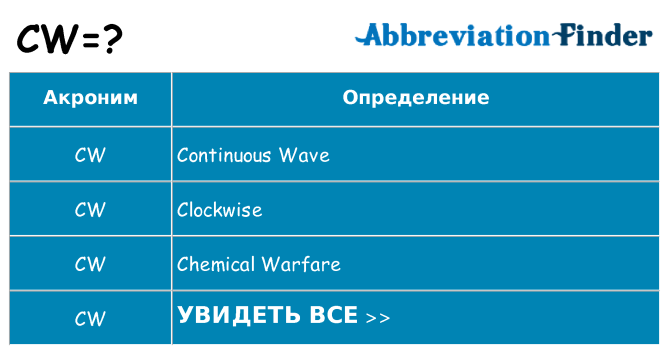Что означает аббревиатура cw