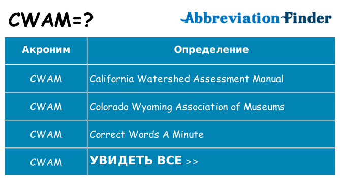 Что означает аббревиатура cwam
