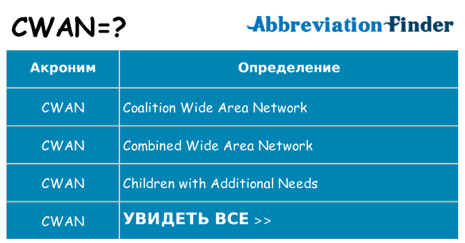 Что означает аббревиатура cwan