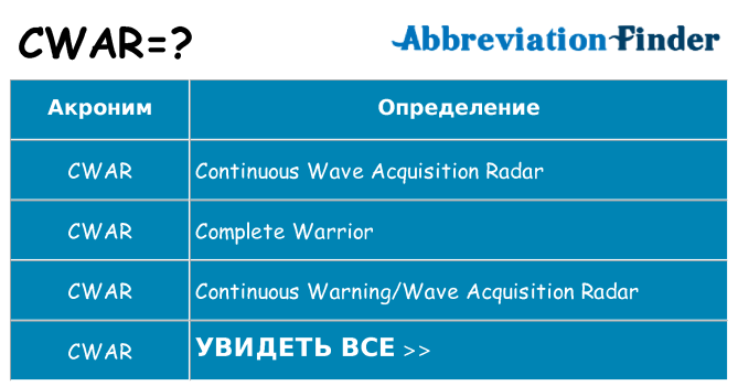 Что означает аббревиатура cwar
