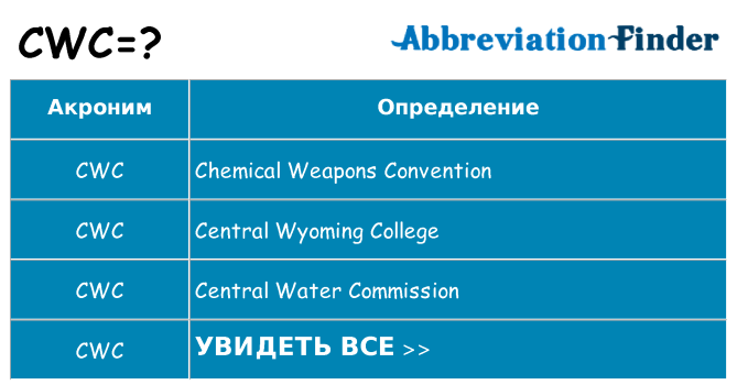 Что означает аббревиатура cwc
