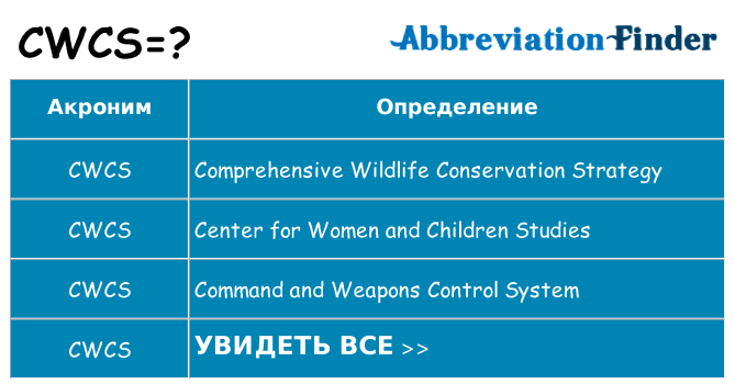 Что означает аббревиатура cwcs