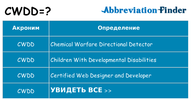 Что означает аббревиатура cwdd