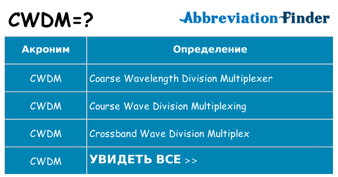 Что означает аббревиатура cwdm