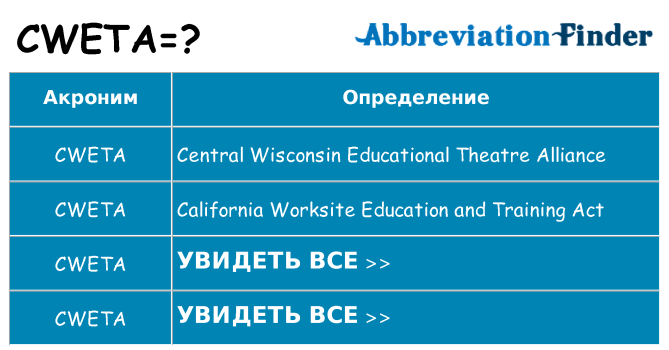 Что означает аббревиатура cweta